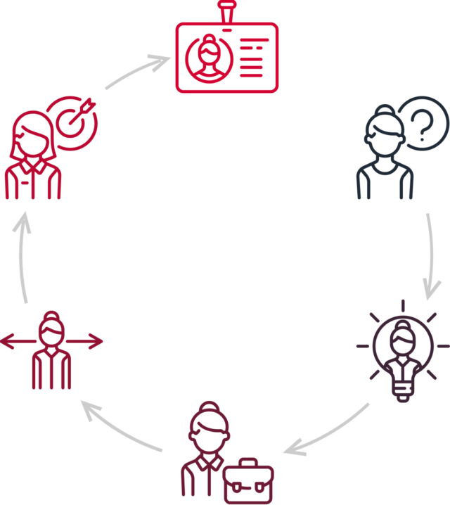 https://www.floramabiamina.com/wp-content/uploads/2018/01/img-career-progress-640x718.png